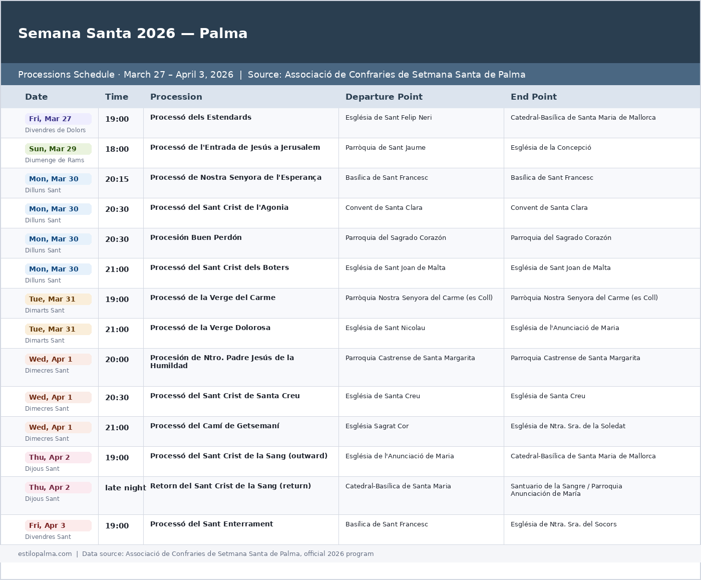 Easter Processions in Palma 2026